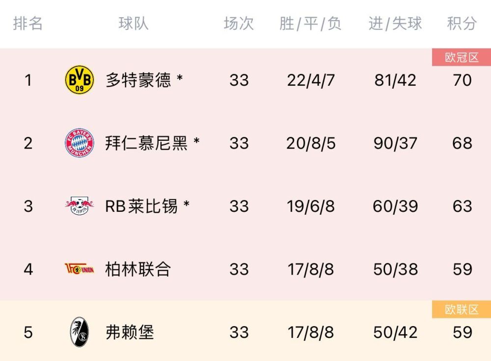  德甲收官战悬念丛生三队争夺欧冠资格